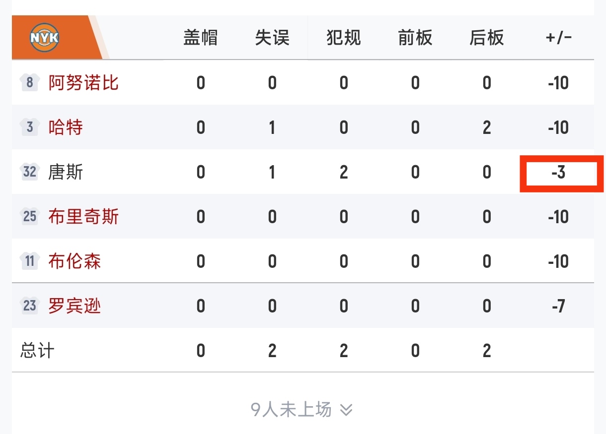 [最新提要]开场的转❗⚾折点？马刺打出10-0 转播镜头马上给到场下两犯的⬅️唐斯(图3)